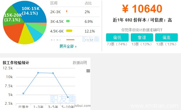 女生做翻译一般工资多少?是语言还是行业决定收入的