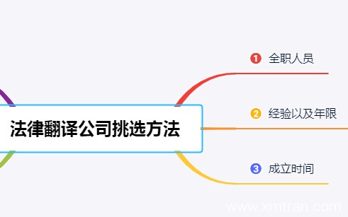 法律翻译公司如何正确选择，又为何非要选专业型法律翻译公司