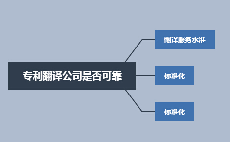 机械发明专利翻译公司可靠吗?不得不知的选择技巧!