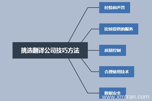 机械发明专利翻译公司可靠吗？不得不知的选择技巧！