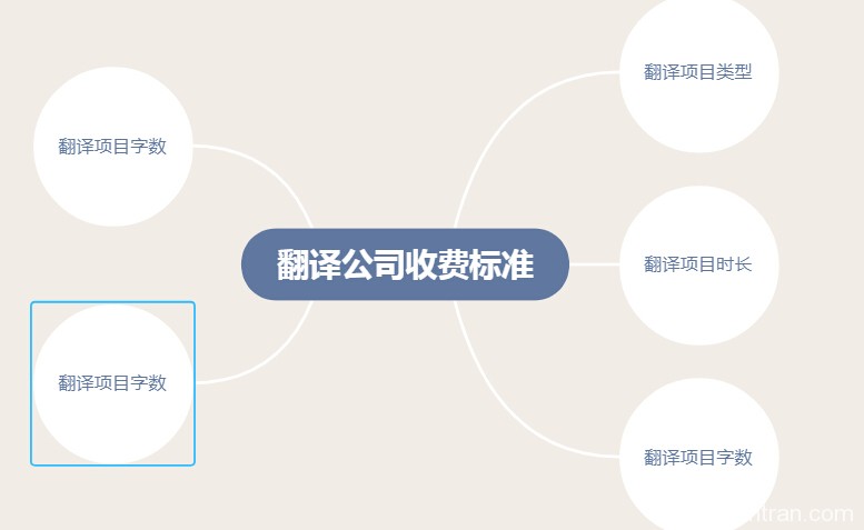 翻译公司收费标准一般是用什么方法?