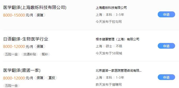 2019年医学翻译招聘行情怎么样?有好的收入前景吗?
