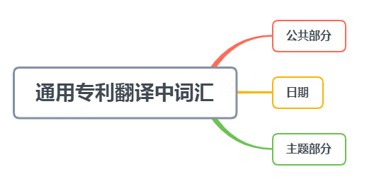 通用专利翻译中常用的词汇