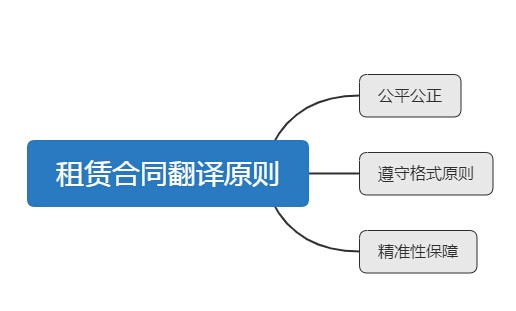 租赁合同翻译模板(中英文模板对照版)技巧原则