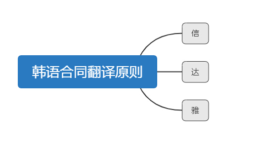 韩语专利翻译技巧、方法、原则