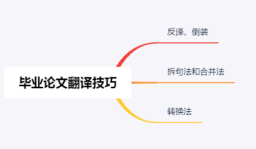 国内毕业论文怎么翻译?需要注意哪些原则?