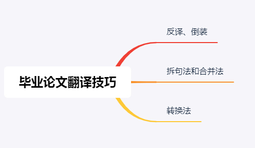 国内毕业论文怎么翻译？需要注意哪些原则？