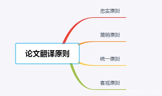 国内毕业论文怎么翻译？需要注意哪些原则？