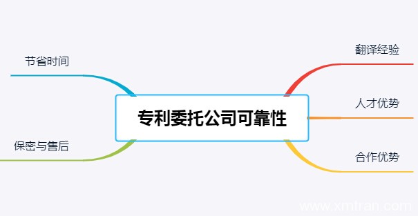 委托日语专利翻译公司进行翻译可靠吗