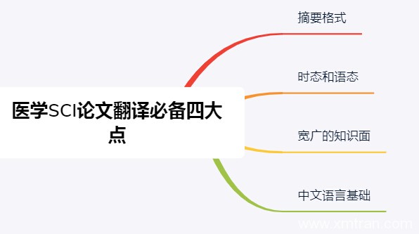 做一名优秀医学SCI论文翻译者必备四大点