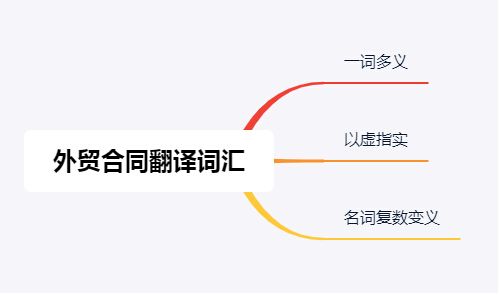 翻译外贸公司合同用到的词汇有什么特点或不一样