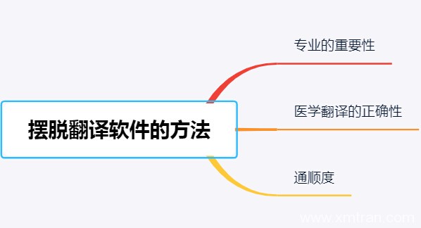 怎样才能提高医学翻译能力才能摆脱翻译软件