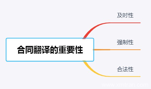 合同翻译的重要性对企业意味着什么?