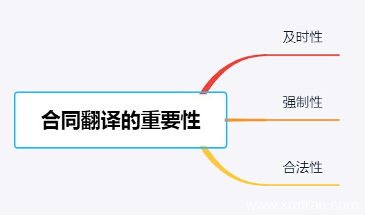 合同翻译的重要性对企业意味着什么？