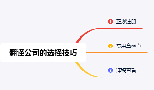 选择翻译公司时有哪些技巧和方法