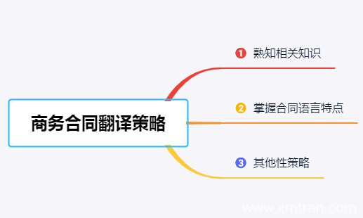 商务合同翻译的策略和技巧汇总