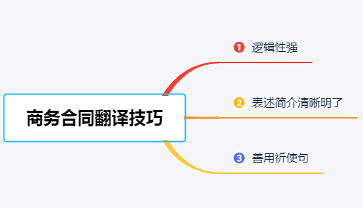 商务合同翻译的策略和技巧汇总