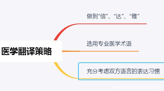 医学翻译策略方法包含哪些禁忌