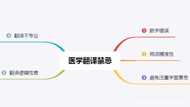 医学翻译策略方法包含哪些禁忌