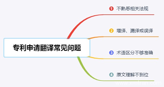 专利申请翻译常见问题汇总 策略型解决方案