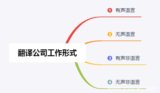 翻译公司在21世纪的今天主要是工作形式是什么?