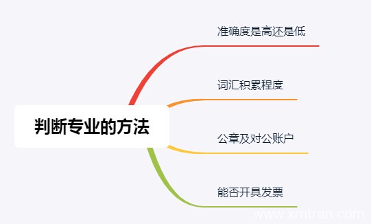 医学翻译项目服务过程 判断专业度方法