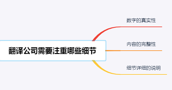 上海翻译公司注意的细节对翻译人员标准是什么?