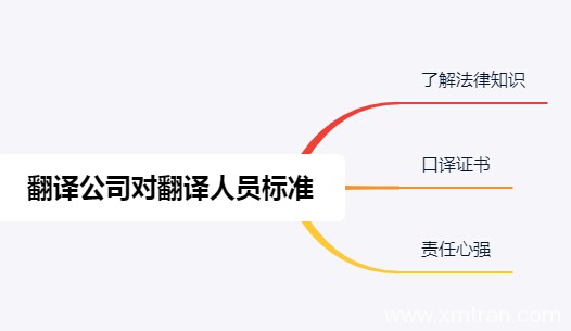 上海翻译公司注意的细节对翻译人员标准是什么?