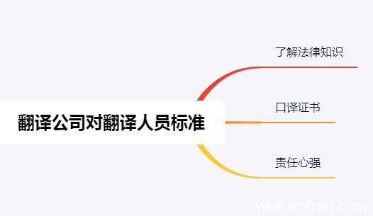 上海翻译公司注意的细节对翻译人员标准是什么？