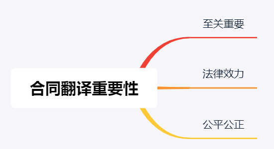 合同翻译对企业的重要性与发展意义