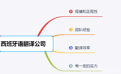 正规西班牙语翻译公司有哪些条件 终于知道不怕被坑了