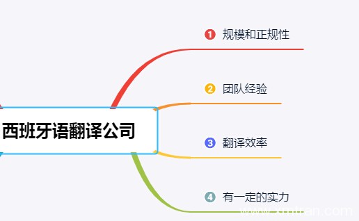 正规西班牙语翻译公司有哪些条件  终于知道不怕被坑了