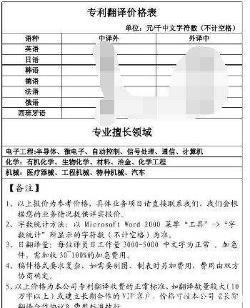 专利翻译的要领须知及其注意事项的介绍